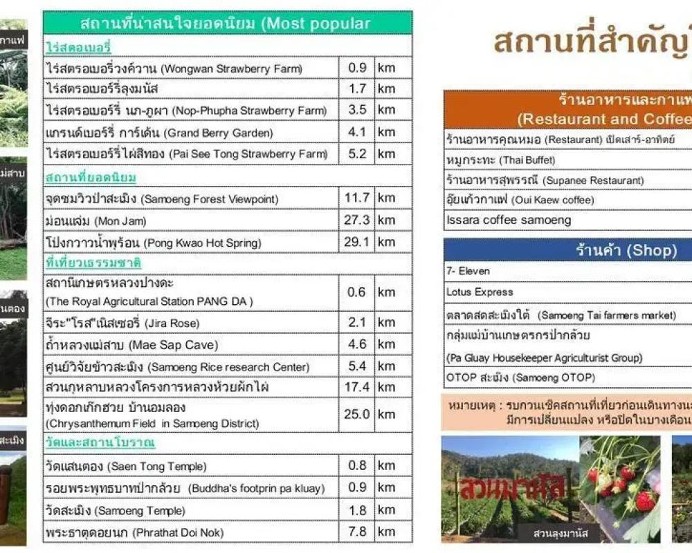 Lhongkhao Samoeng By Chi Villa