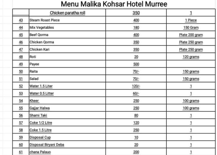 Malika Kohsar Hotel Murree