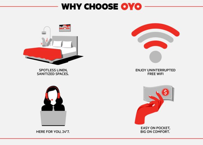 OYO Hotel Rosenberg TX I-69